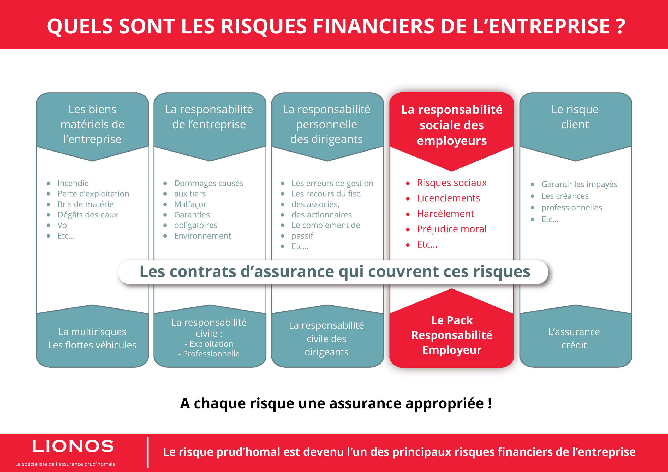 Assurance prud homme prudhomme prud'homme
