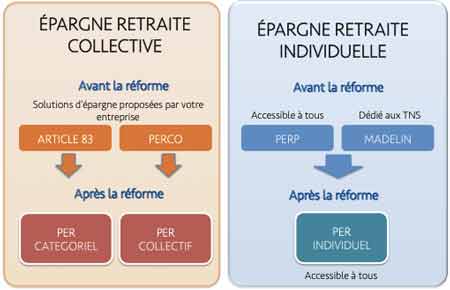 Schéma PER Entreprise
